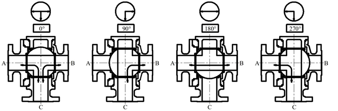 T-Port Design Configuration