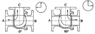 l-port-config